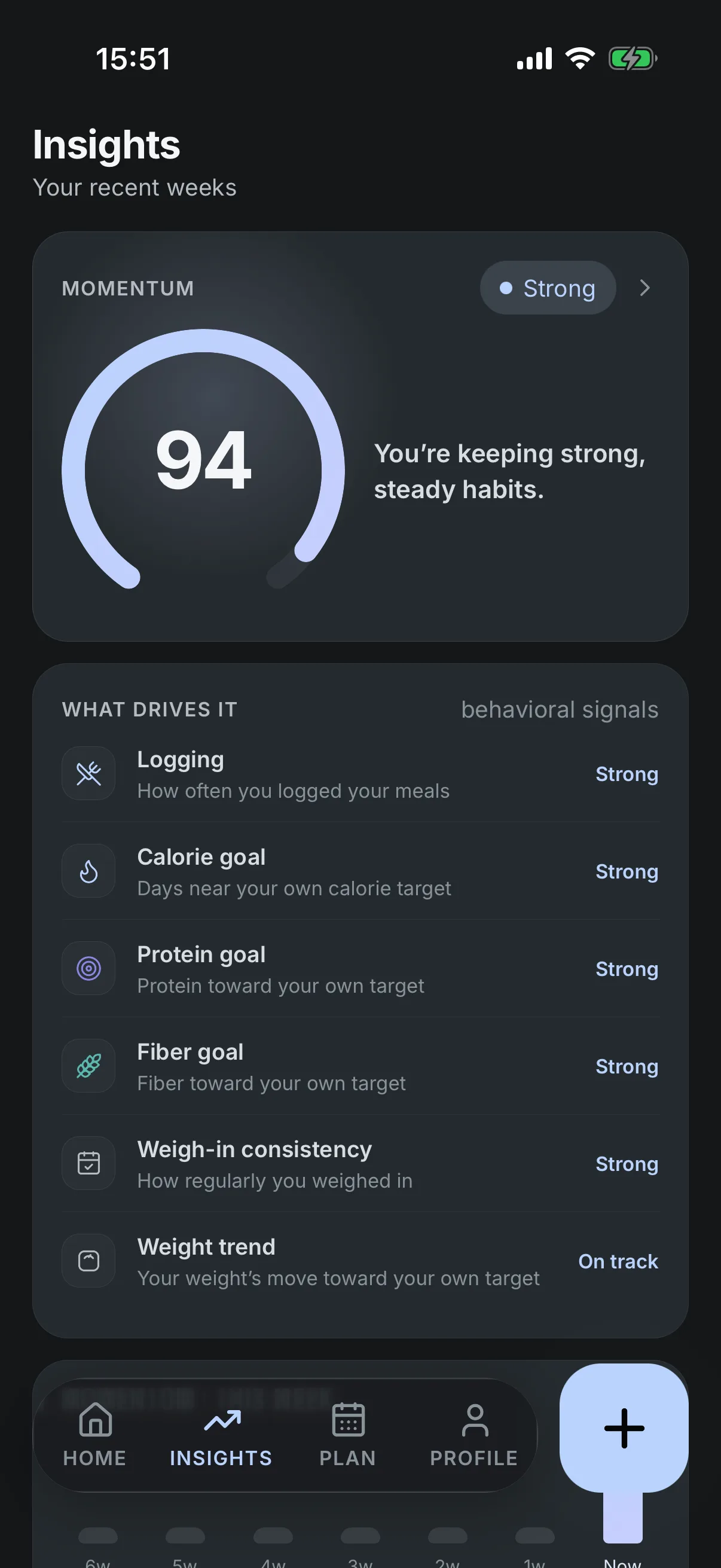 Vyra Insights: a Momentum reading of 94, marked Strong, over the six behaviours the screen names behind it — logging, calorie goal, protein goal, fiber goal and weigh-in consistency each rated Strong, and weight trend on track.